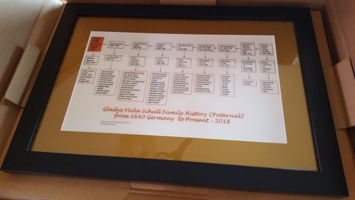 Frame a family tree