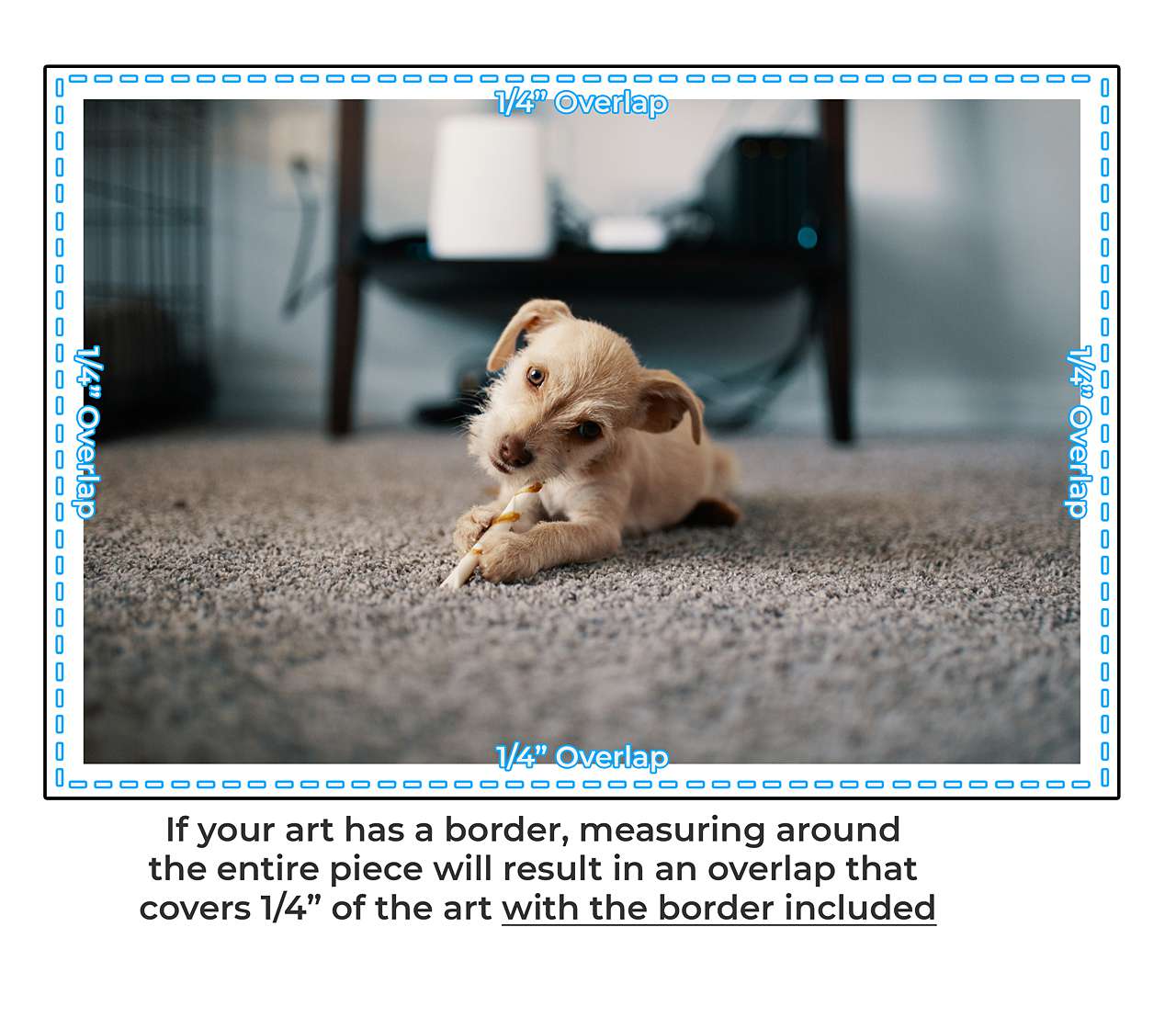 What Is The 1/4” Overlap In Custom Picture Framing?