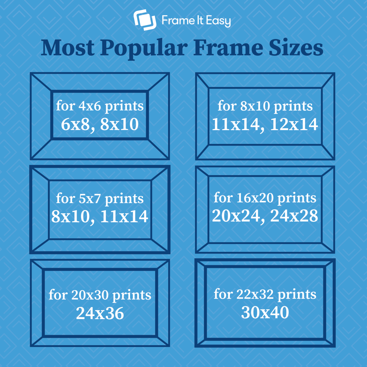 The Most Popular Picture Frame Sizes