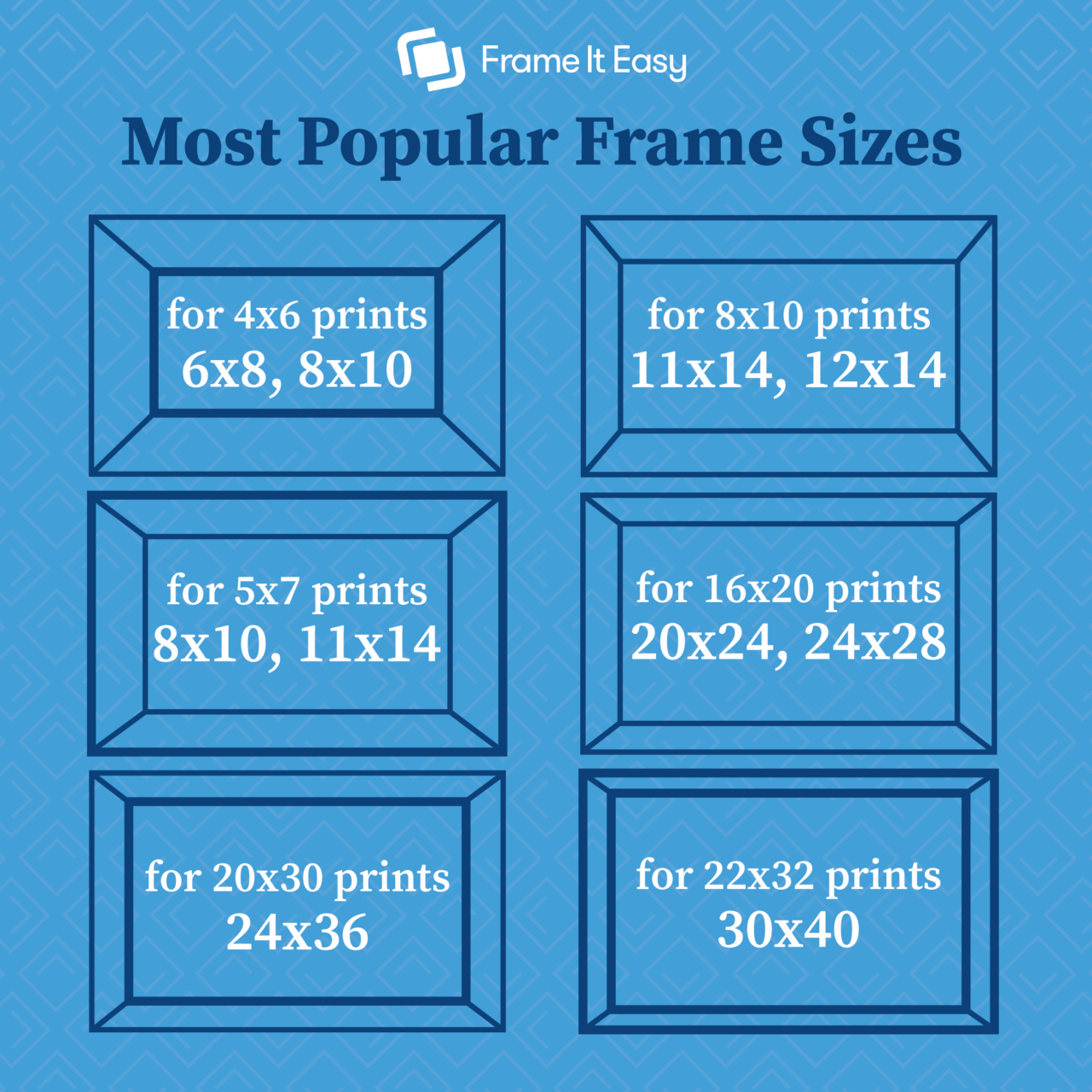 Breaking Down The Most Popular Picture Frame Sizes pin-on-home-sweet-home