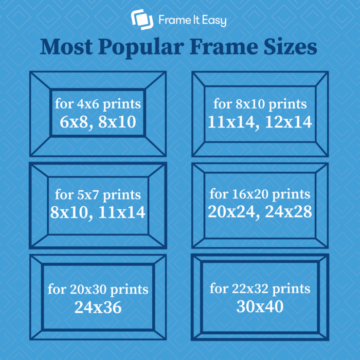 Standard Picture Frame Sizes for Photos and Prints