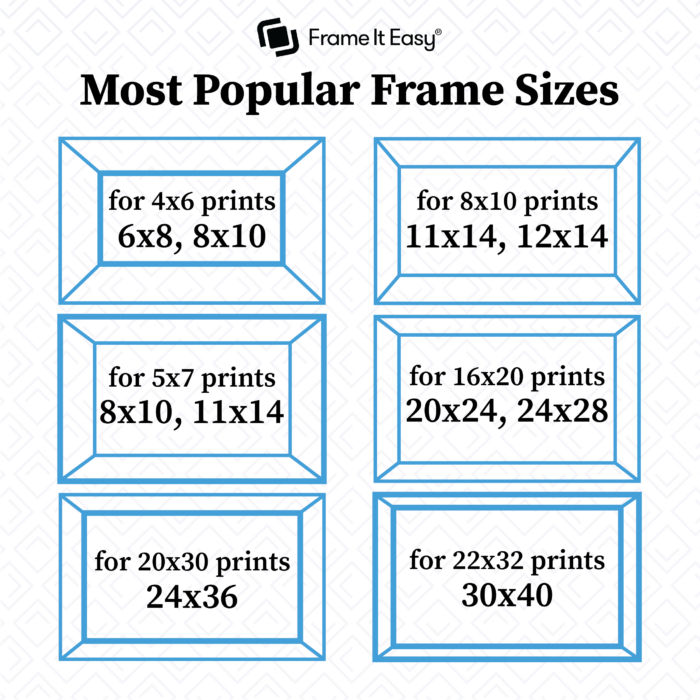 A Guide to Standard Picture Frame Sizes