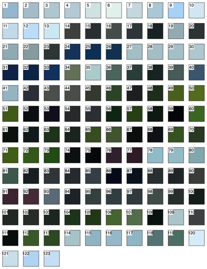 Paint by number color palette. 
