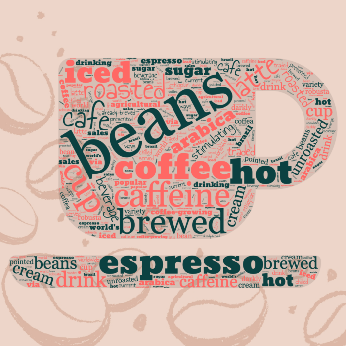 Coffee word cloud art