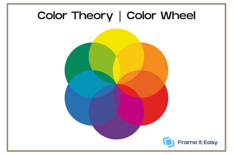 How Basic Color Wheel Works The Color Wheel: A Guide To Home Decor & Custom Framing