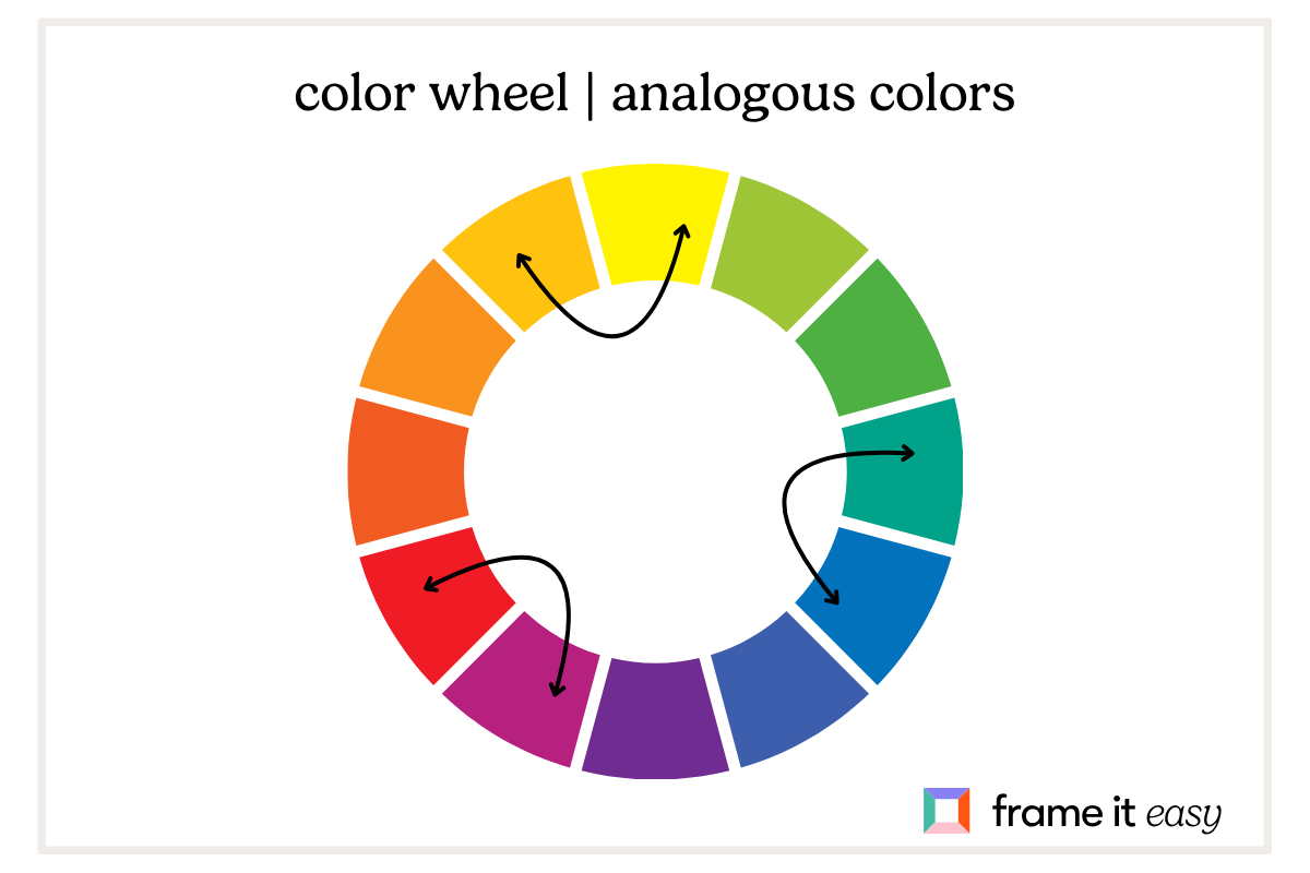 Understanding the Color Wheel: A Guide to Home Decor & Custom Framing 5 Color Wheel Complimentary Color Palette 2