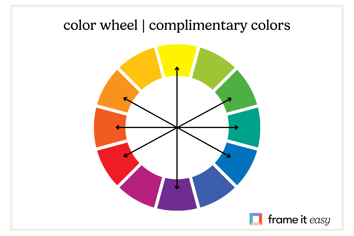 Understanding the Color Wheel: A Guide to Home Decor & Custom Framing 4 Color Wheel Complimentary Color Palette